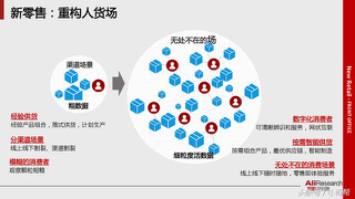 制造業(yè)未來(lái)的八大商業(yè)模式