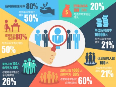 搭建人才招聘網(wǎng)幫地方快速留住人才